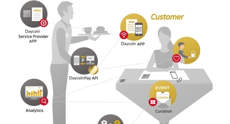 Nhiều sinh viên bị sập bẫy đầu tư tiền ảo Daycoin