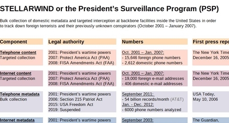 Edward Snowden hé lộ tài liệu tuyệt mật về chương trình giám sát của tổng thống